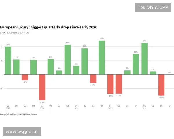 曼城进攻效率是否出现下滑，当前表现波动对争冠形势产生影响