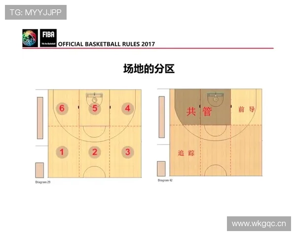 详细解析篮球无球掩护规则中的合法动作与犯规判定界限